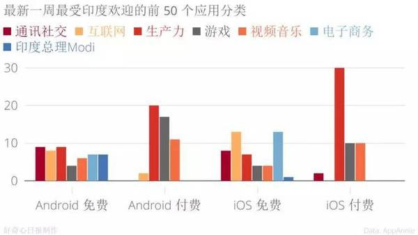 手機品牌都說印度是下一個中國,我們用事實告訴你印度市場是怎么回事