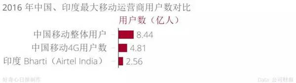 手機品牌都說印度是下一個中國,我們用事實告訴你印度市場是怎么回事
