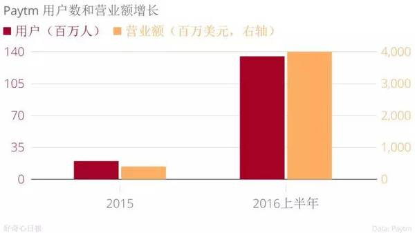 手機品牌都說印度是下一個中國,我們用事實告訴你印度市場是怎么回事