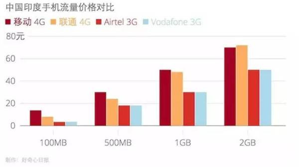 手機品牌都說印度是下一個中國,我們用事實告訴你印度市場是怎么回事