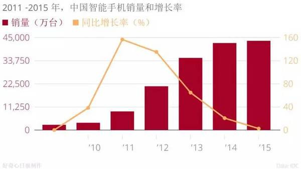 手機品牌都說印度是下一個中國,我們用事實告訴你印度市場是怎么回事