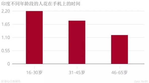 手機品牌都說印度是下一個中國,我們用事實告訴你印度市場是怎么回事