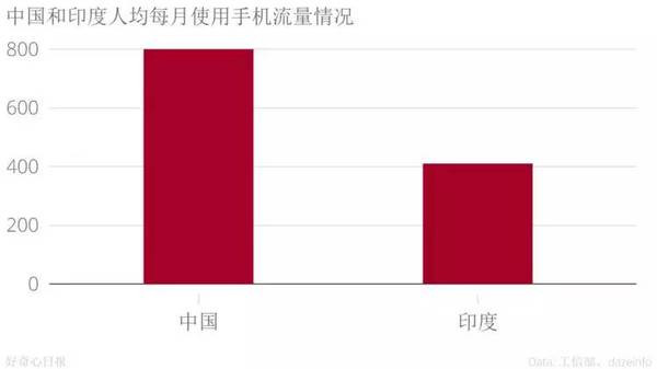 手機品牌都說印度是下一個中國,我們用事實告訴你印度市場是怎么回事