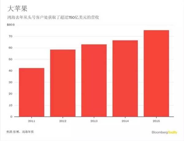 “郭臺(tái)銘”致信特朗普：我是為您生產(chǎn)iPhone的那個(gè)人，是一個(gè)實(shí)干家 