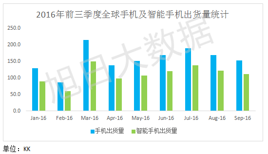 Flash缺貨，漲價(jià)幾何？