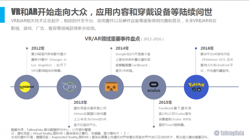 VR/AR行業(yè)報(bào)告：五年后市場規(guī)模將達(dá)千億美元