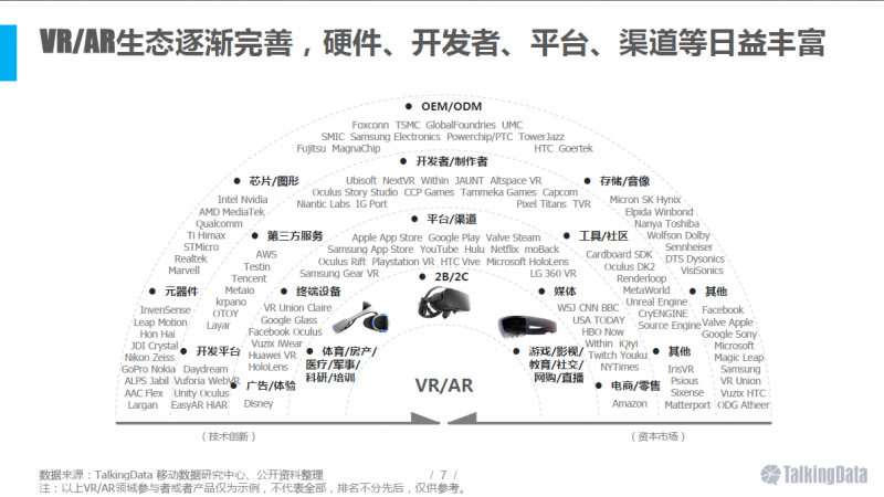 VR/AR行業(yè)報(bào)告：五年后市場規(guī)模將達(dá)千億美元