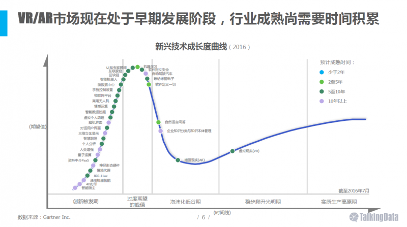 VR/AR行業(yè)報(bào)告：五年后市場規(guī)模將達(dá)千億美元