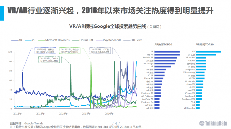 VR/AR行業(yè)報(bào)告：五年后市場規(guī)模將達(dá)千億美元