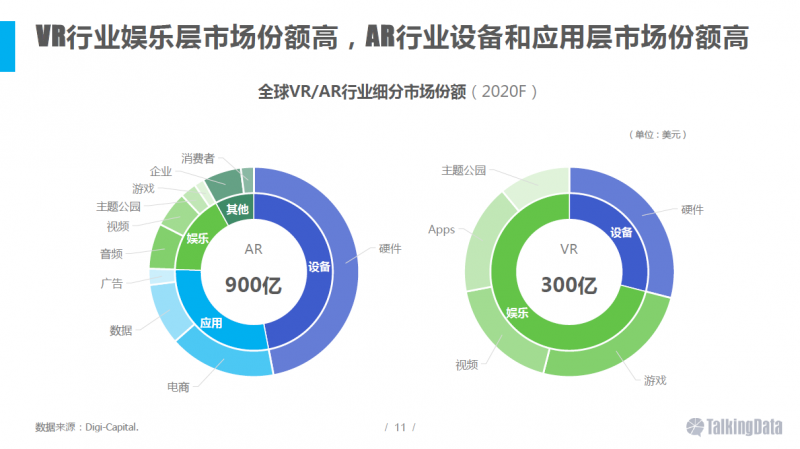VR/AR行業(yè)報(bào)告：五年后市場規(guī)模將達(dá)千億美元