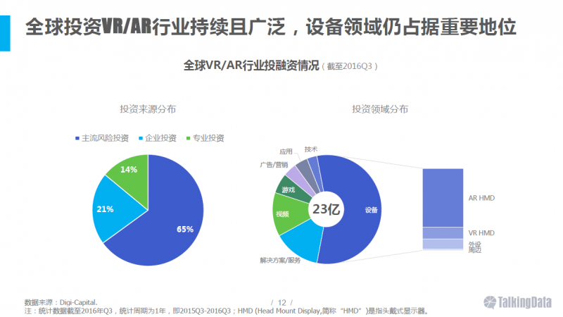 VR/AR行業(yè)報(bào)告：五年后市場規(guī)模將達(dá)千億美元