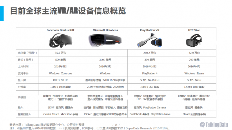 VR/AR行業(yè)報(bào)告：五年后市場規(guī)模將達(dá)千億美元