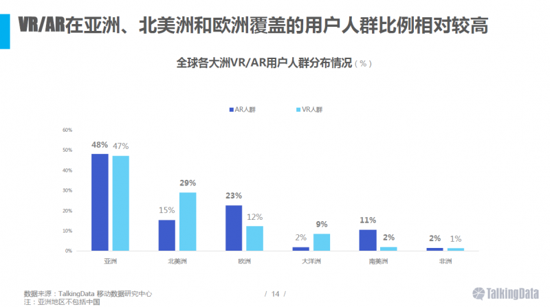 VR/AR行業(yè)報(bào)告：五年后市場規(guī)模將達(dá)千億美元