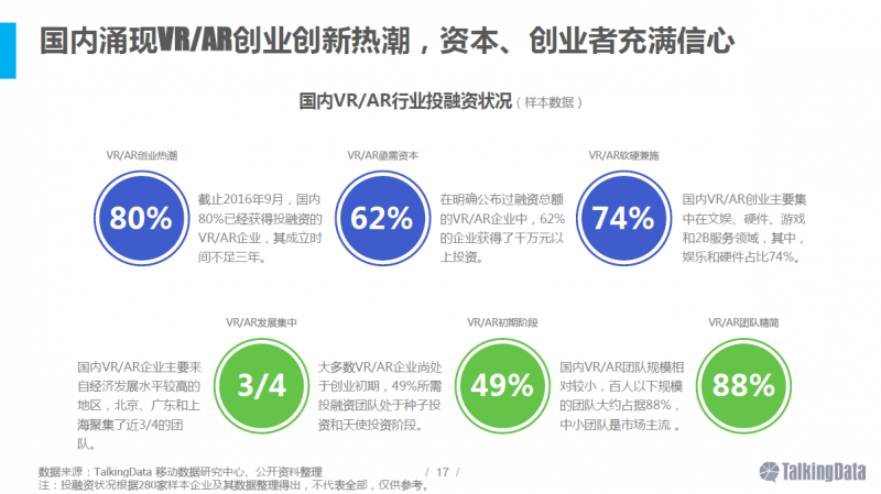 VR/AR行業(yè)報(bào)告：五年后市場規(guī)模將達(dá)千億美元