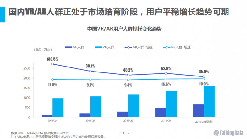VR/AR行業(yè)報(bào)告：五年后市場規(guī)模將達(dá)千億美元