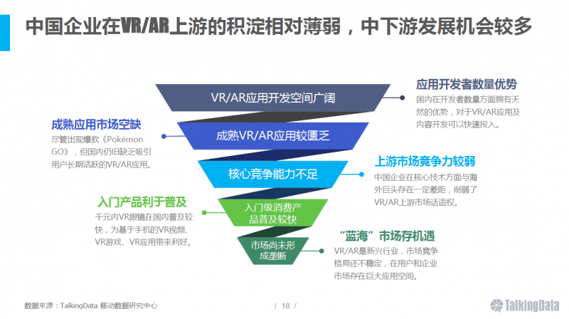 VR/AR行業(yè)報(bào)告：五年后市場規(guī)模將達(dá)千億美元