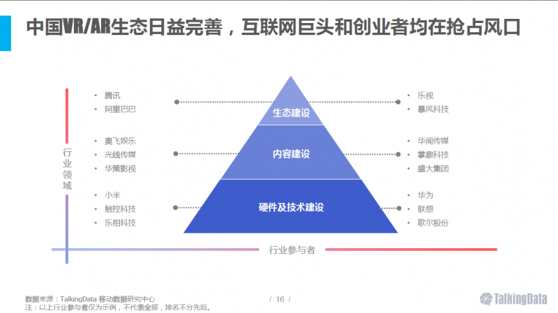 VR/AR行業(yè)報(bào)告：五年后市場規(guī)模將達(dá)千億美元