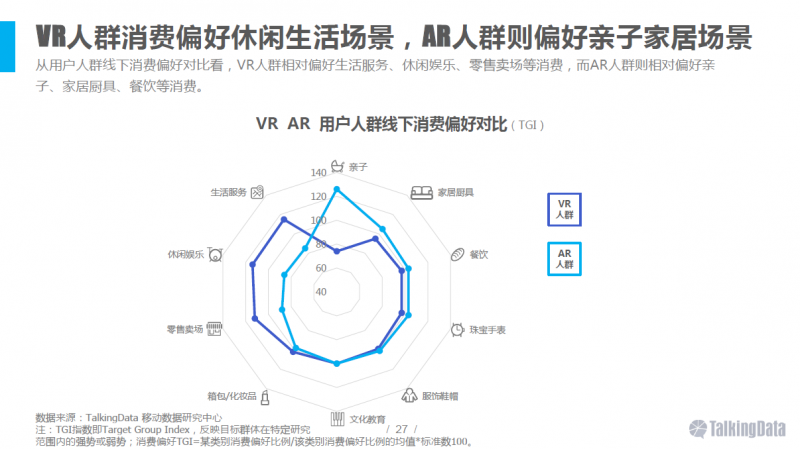 VR/AR行業(yè)報(bào)告：五年后市場規(guī)模將達(dá)千億美元