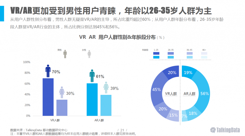 VR/AR行業(yè)報(bào)告：五年后市場規(guī)模將達(dá)千億美元