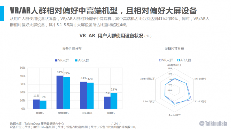 VR/AR行業(yè)報(bào)告：五年后市場規(guī)模將達(dá)千億美元
