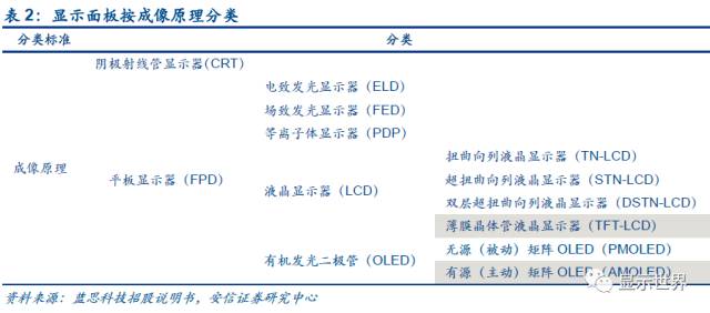 觸控全產(chǎn)業(yè)鏈技術詳解與市場分析
