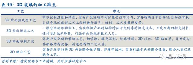 觸控全產(chǎn)業(yè)鏈技術詳解與市場分析