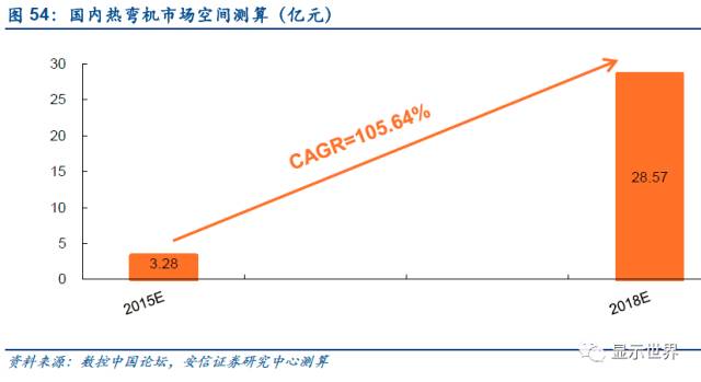 觸控全產(chǎn)業(yè)鏈技術詳解與市場分析