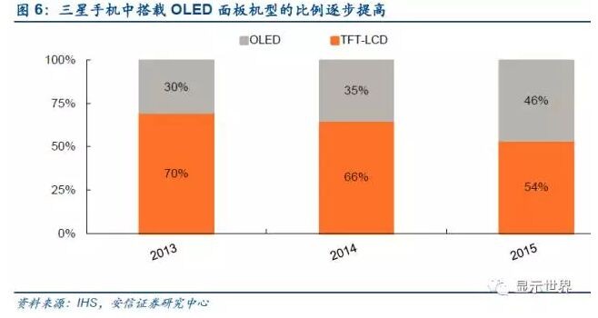 觸控全產(chǎn)業(yè)鏈技術詳解與市場分析