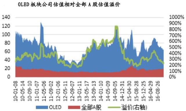 2017年中國OLED產(chǎn)業(yè)市場發(fā)展前景預(yù)測分析