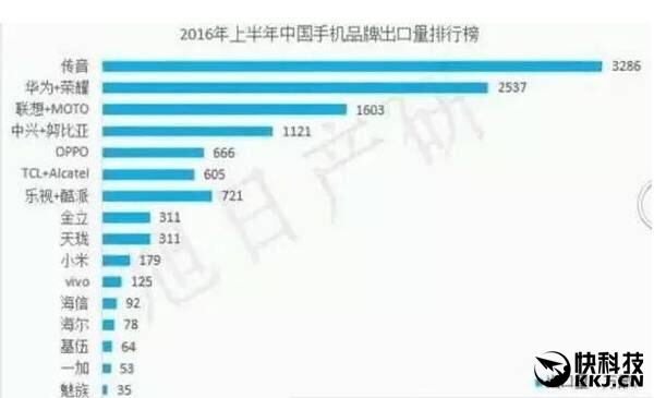 非洲賣最火的中國手機來自深圳！解決黑人自拍難題