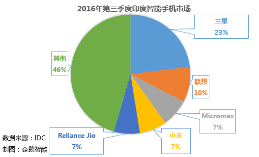 國產(chǎn)智能手機(jī)行業(yè)大變局：現(xiàn)狀、挑戰(zhàn)和未來趨勢