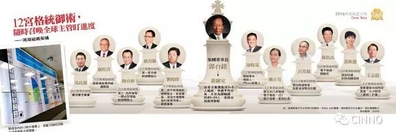 鴻海集團(tuán)