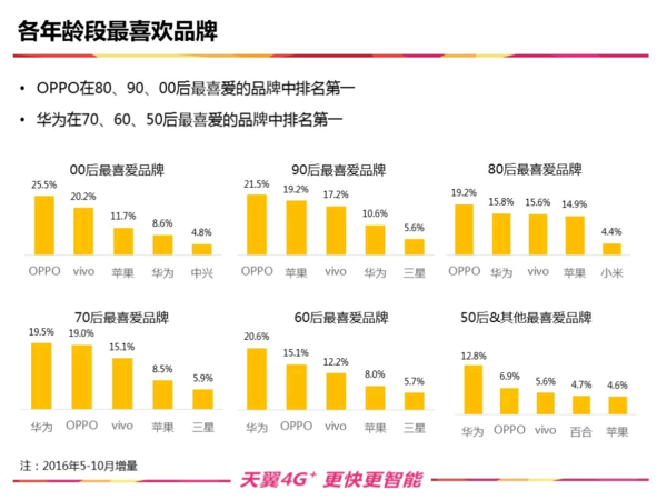 2016國產(chǎn)手機行業(yè)盤點