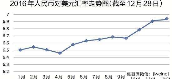 國產(chǎn)手機(jī)迎漲價 都是美元匯率惹的禍？