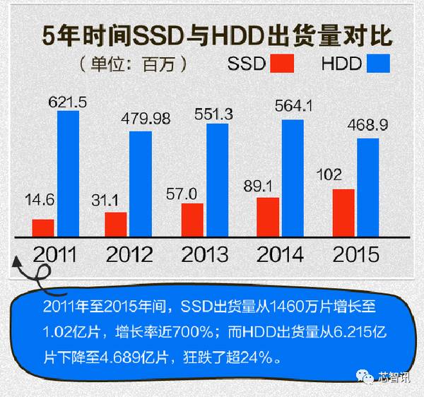 希捷蘇州工廠宣布解散 HDD窮途末路？