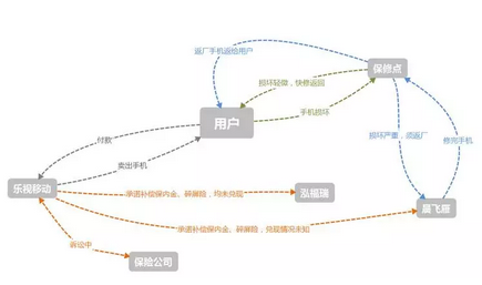 一場樂視生態(tài)大廈門前的“討債行動”始末