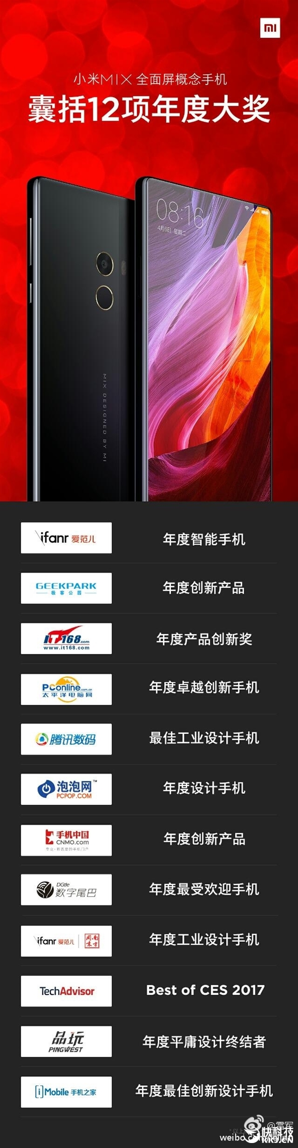 小米MIX拿下12項(xiàng)年度大獎！今年不愁買了