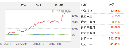 PCB業(yè)惶恐設(shè)備材料缺貨 類載板和車載板成2017年最大競爭點