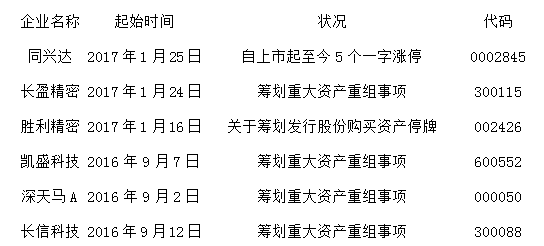 H1面板價格趨穩(wěn) 資本市場蓄勢待發(fā)
