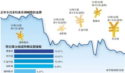 樂(lè)視發(fā)