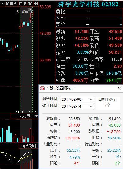 國產(chǎn)手機爆發(fā)式增長，產(chǎn)業(yè)鏈公司暴漲在即！