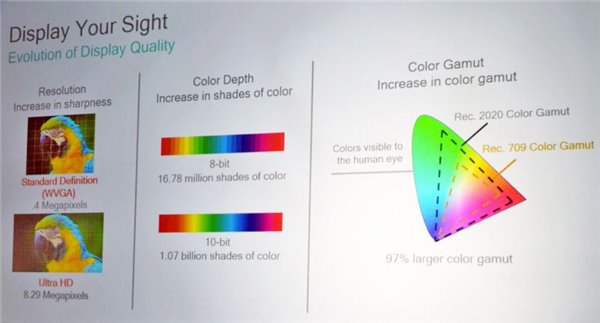 2017年智能手機(jī)屏幕發(fā)展大勢：OLED、HDR、柔性LCD