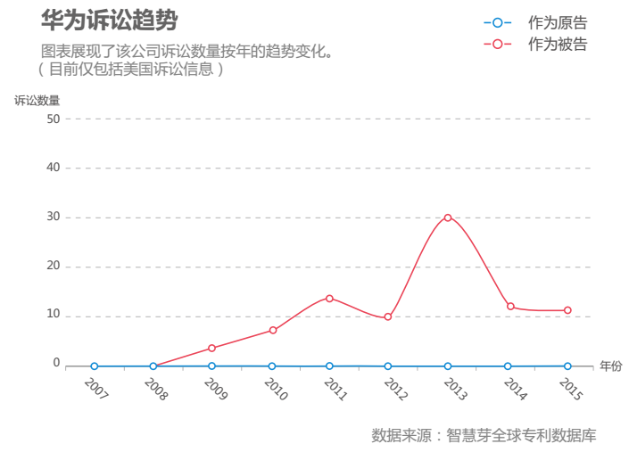 手機產(chǎn)業(yè)專利大解讀 國內(nèi)手機如何突破專利障礙順利出海？