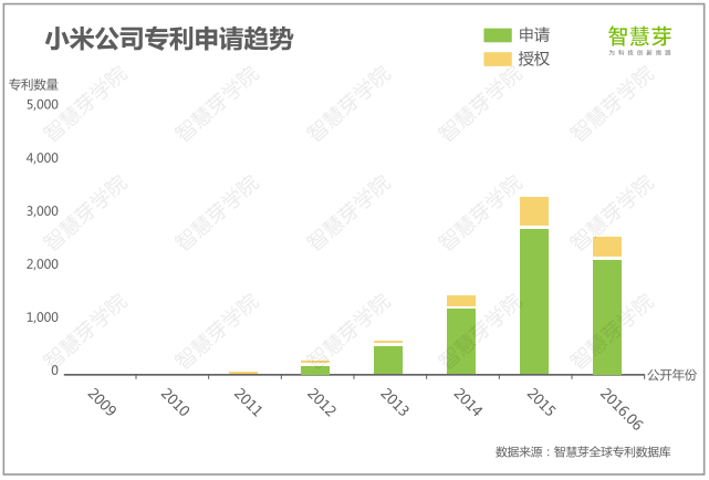 手機產(chǎn)業(yè)專利大解讀 國內(nèi)手機如何突破專利障礙順利出海？