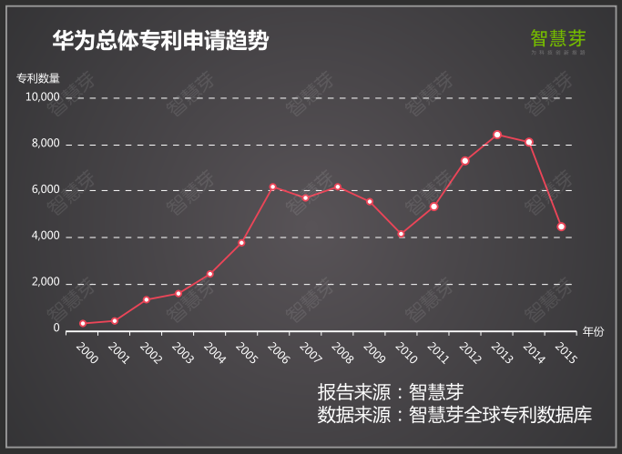 手機產(chǎn)業(yè)專利大解讀 國內(nèi)手機如何突破專利障礙順利出海？