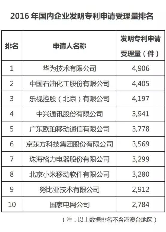 手機產(chǎn)業(yè)專利大解讀 國內(nèi)手機如何突破專利障礙順利出海？