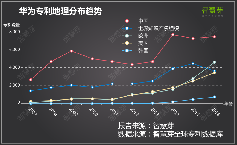 手機產(chǎn)業(yè)專利大解讀 國內(nèi)手機如何突破專利障礙順利出海？