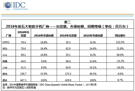 手機(jī)廠商跨界游戲背后，是難做的市場(chǎng)和主打游戲的未來(lái)
