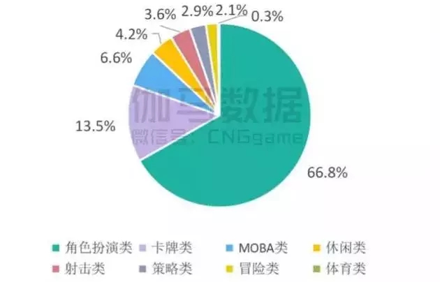 手機(jī)廠商跨界游戲背后，是難做的市場(chǎng)和主打游戲的未來(lái)
