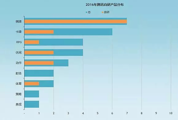手機(jī)廠商跨界游戲背后，是難做的市場(chǎng)和主打游戲的未來(lái)